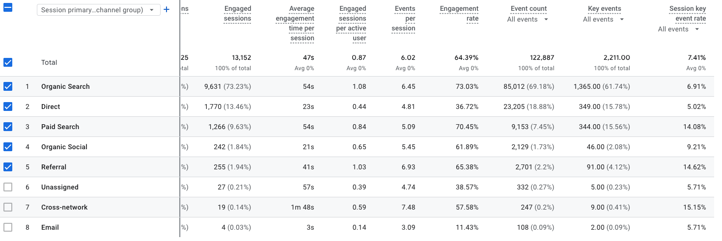 GA4 traffic acquisition report